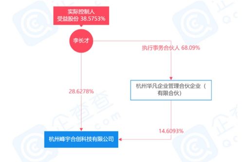 电商服务商 EMQ映云科技 完成1.5亿元B轮融资